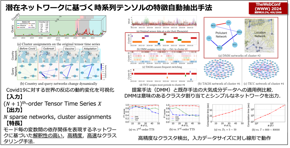 学生さんインタビュー (小幡 紘平さん, WWW2024) Sakurai + Matsubara Lab.